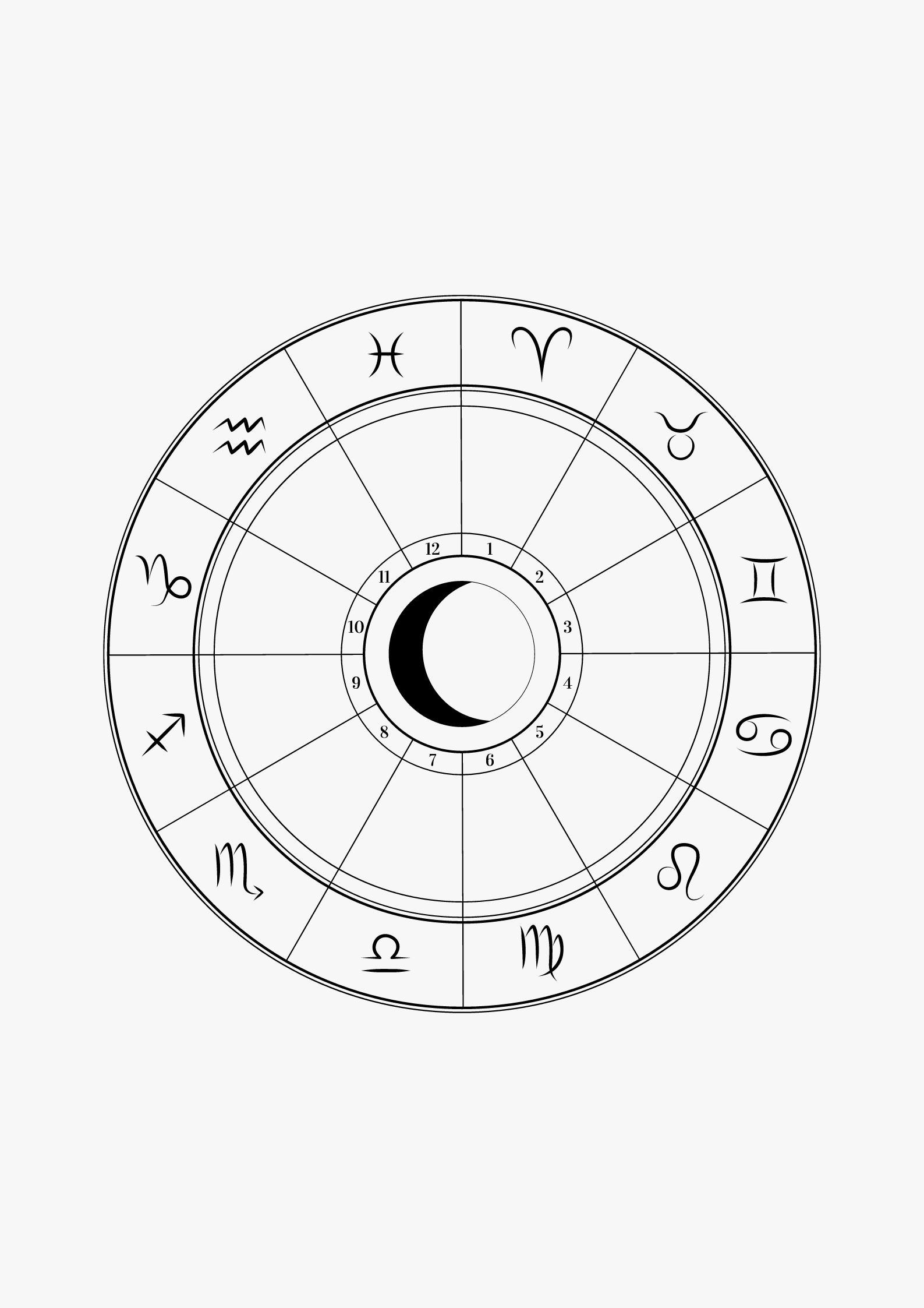Horoscope Predictions for 2024 - Larsson & Jennings | Official Store